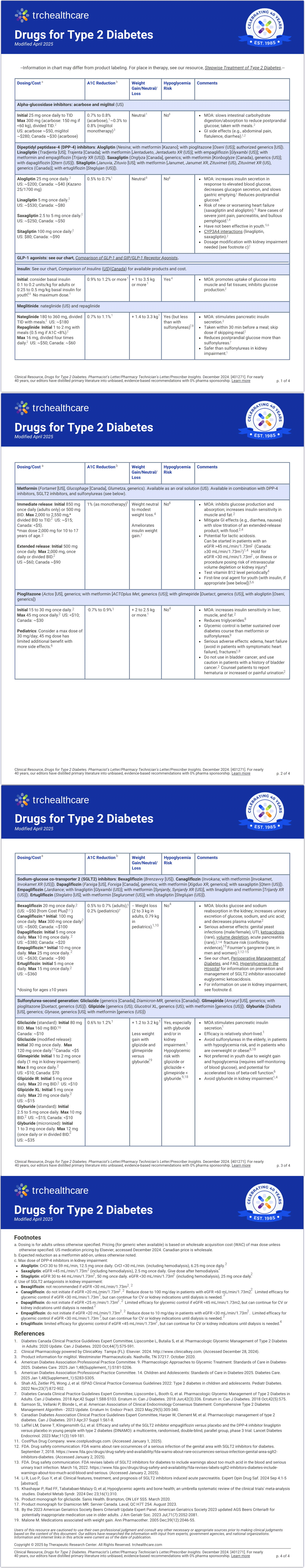 Drugs for Type 2 Diabetes