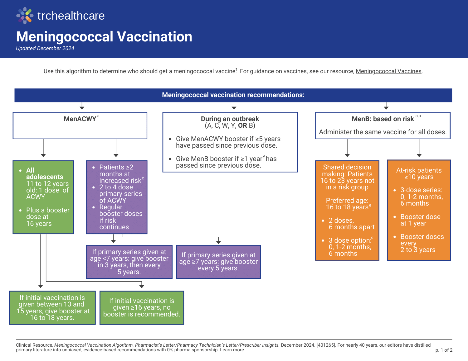 Meningococcal Vaccination