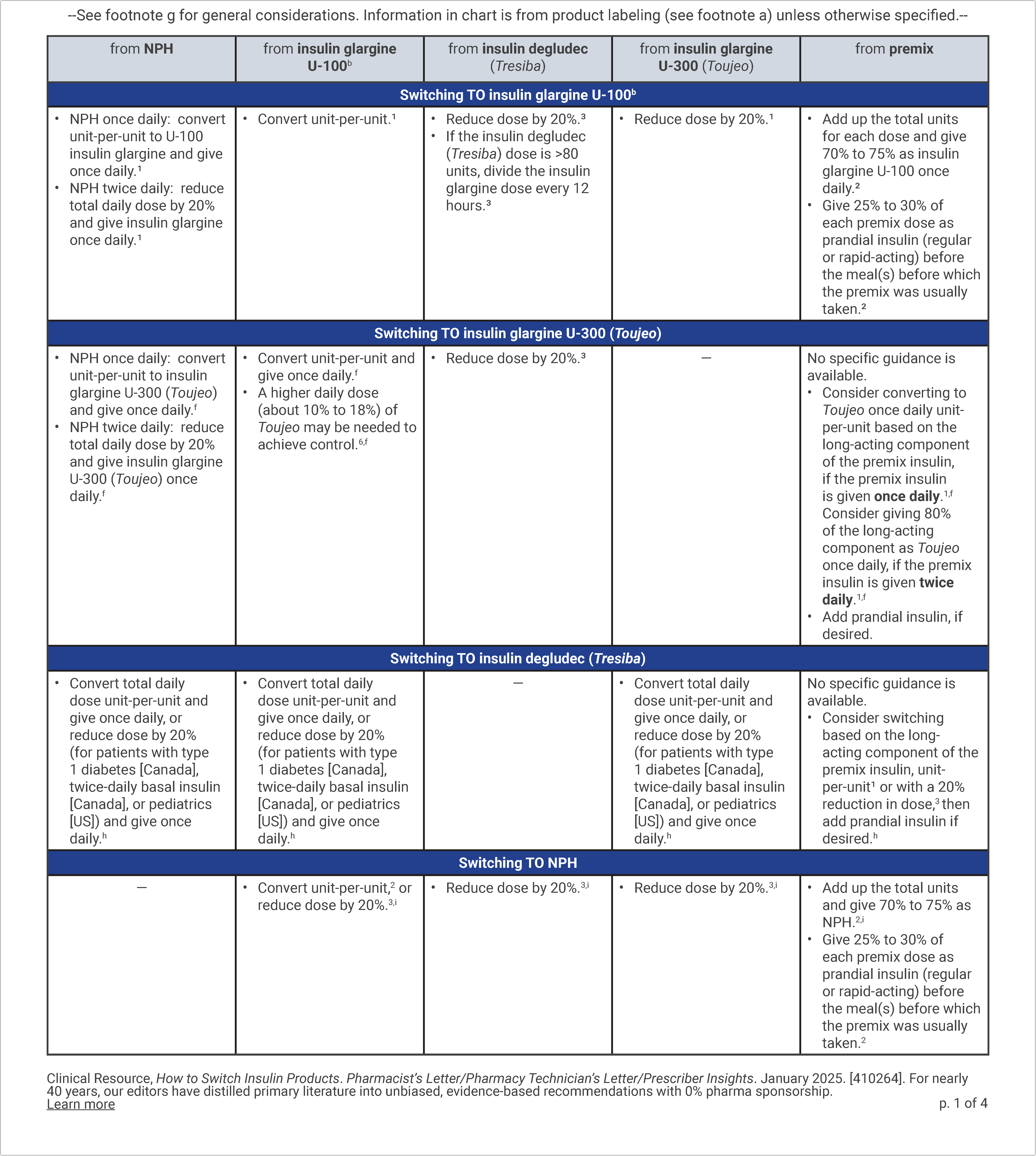 How to Switch Insulin Products Pg 1