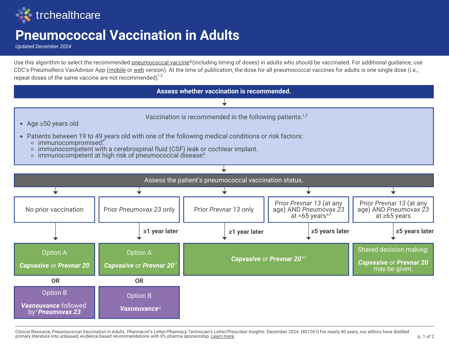 Pneumococcal Vacination in Adults