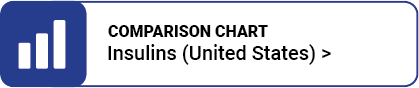 Comparison of Insulins